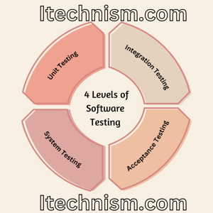 4 levels of software testing